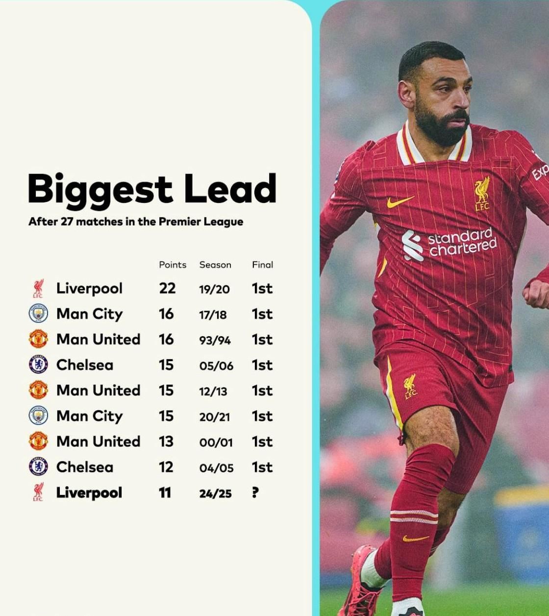 体育中国-包含阿森纳险胜巴萨，范戴克梅开二度足总杯的词条